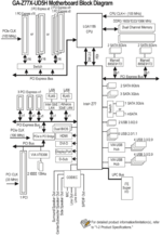 z77x-ud5h block diagram.png